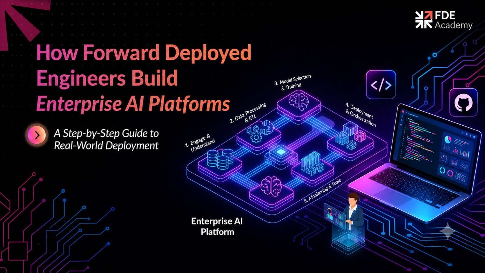 How Forward Deployed Engineers Build Enterprise AI Platforms