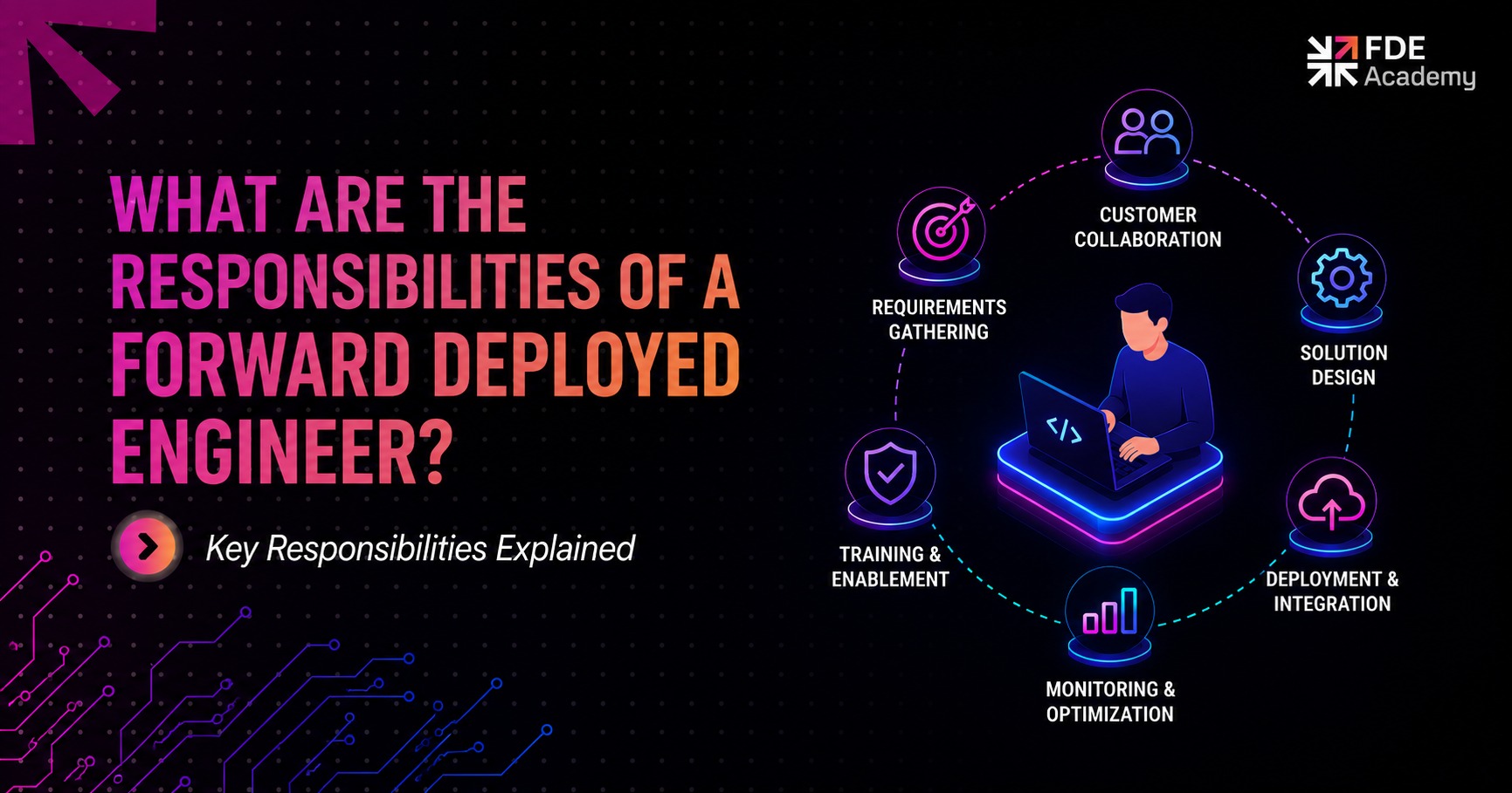 What Are the Responsibilities of a Forward Deployed Engineer?